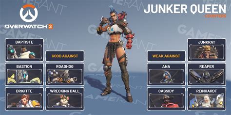 How to counter Junker Queen in Overwatch 2