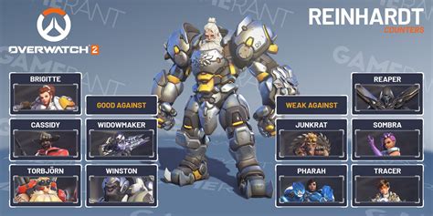 How to counter Reinhardt in Overwatch 2