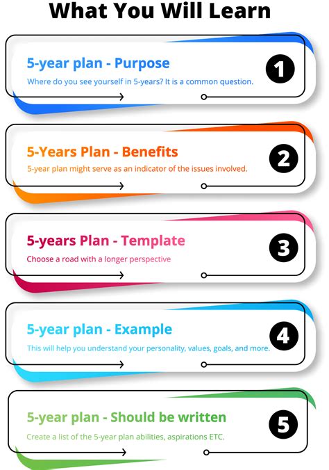 How to create 5 year plan template step by step - WPS Office