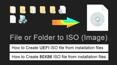 How to create ISO from File or Folder, ( Windows installation file to