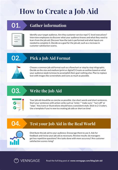 How to create Job Aids with Examples and Templates Venngage