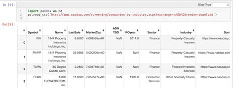 How to create a Panda Dataframe from an HTML table using pandas.read