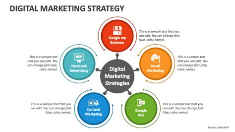 How to create a digital marketing strategy.  Unlike Here's how to creat...