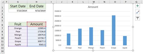 How to create a dynamic chart between two dates (based