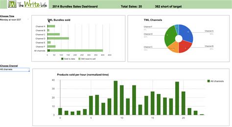 How to create a dynamic dashboard in Google Sheets to track digital sales