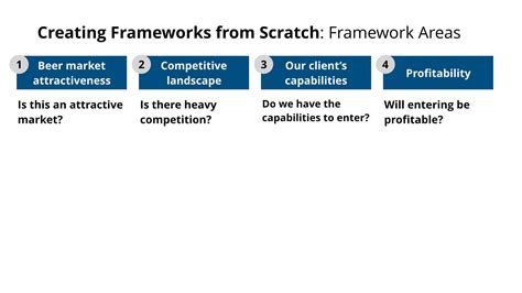 How to create a framework. Things To Know About How to create a framework. 