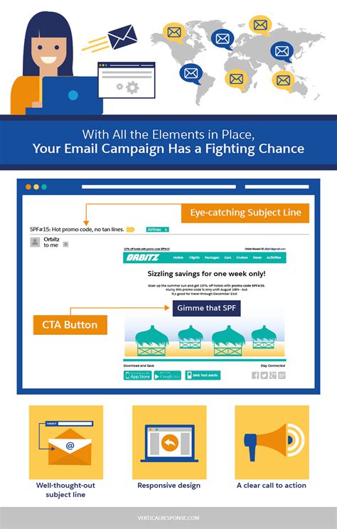 How to create a landing page in salesforce marketing cloud Einstein