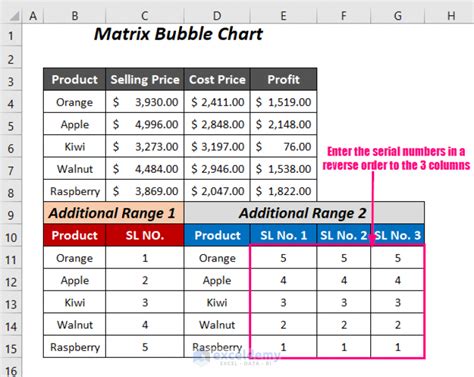 How to create a matrix in excel