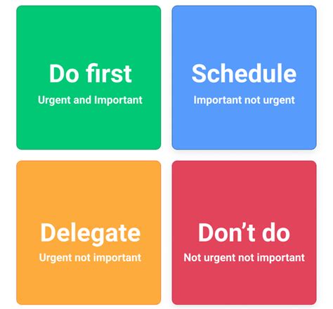 How to create a priority list Blog