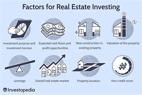 Institutional real-estate for institutional invest