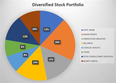 Jun 16, 2023 · Here's an explanation for. how we make money. . Portfolio diversification involves investing in many different securities and types of assets so that your overall return doesn’t depend too much ...