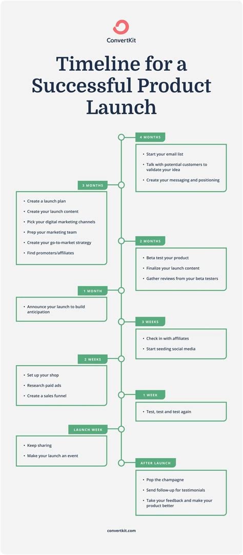 How to create a timeline for a successful product launch Email
