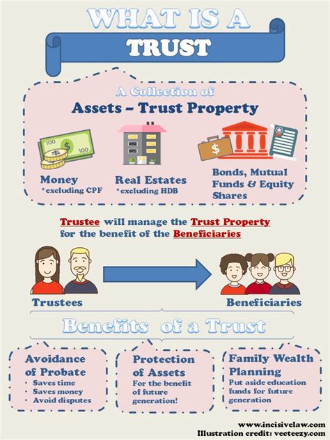 How to create a trust for property. Things To Know About How to create a trust for property. 