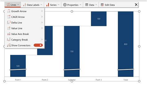 How to create a waterfall chart? A step by step guide