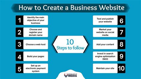 How to create a website for my business. Choose a Domain Name. A domain name is the URL or website address you type into a browser to visit your website. Here are some tips for choosing a domain name: Choose one that’s easy to spell and remember. Avoid abbreviations. Relate it to … 