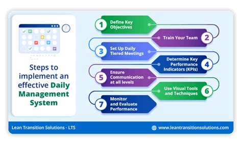 How to create an effective daily management system Lean