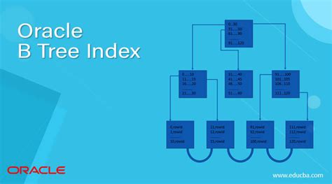 How to create btree index in oracle