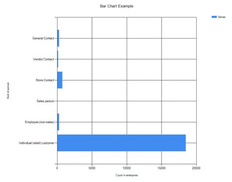 How to create charts from SQL Server data using PowerShell