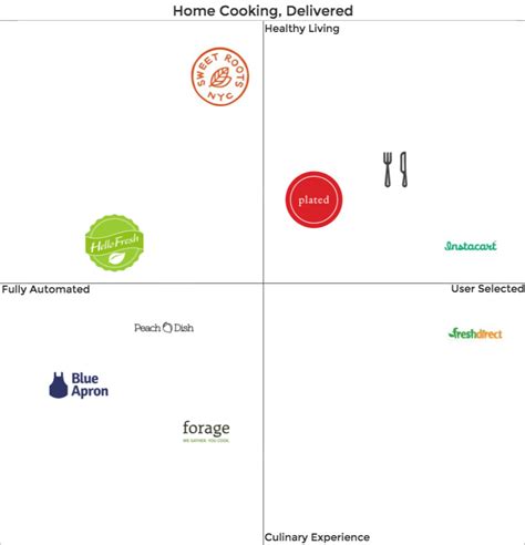 How to create competitive market maps with MarketMap.me David Teten