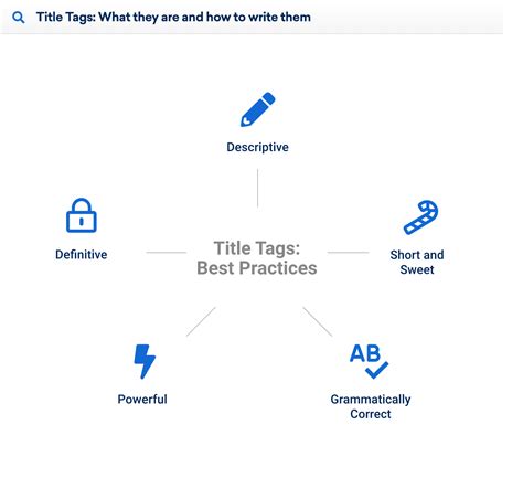 How to create good and bad title tags for your web pages SISTRIX