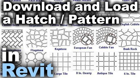 How to create hatch pattern in revit.  Hatch patterns consist of repetitive lin...
