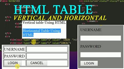 How to create horizontal table in html