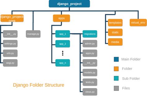 How to create href link from one Django app to another