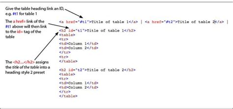 How to create internal link in html