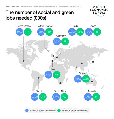 How to create jobs in developing countries