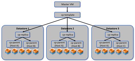 How to create linked clone vmware.  Specify a naming pattern To prevent the parent ...