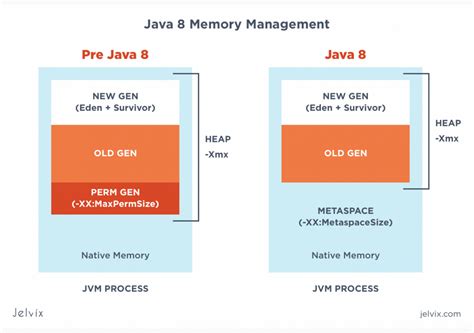 How to create memory leak in java