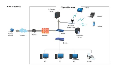 How to create network diagram in word