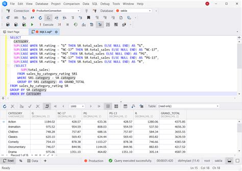 How to create pivot table in mysql