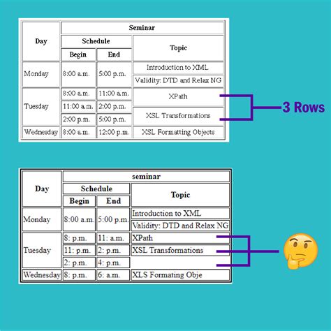 How to create rows in html