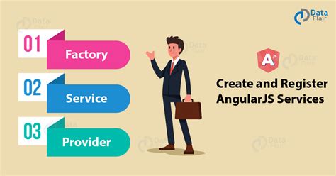 How to create service in angularjs