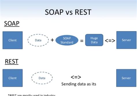 How to create soap api in java
