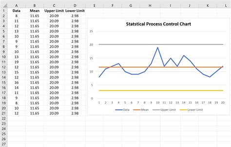 How to create spc chart in excel