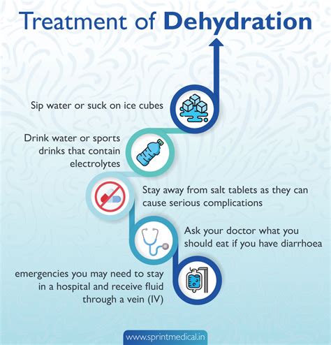 How to cure dehydration in body