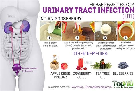 How to cure irritation in urine