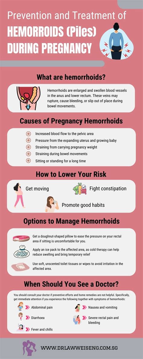 How to cure piles in pregnancy