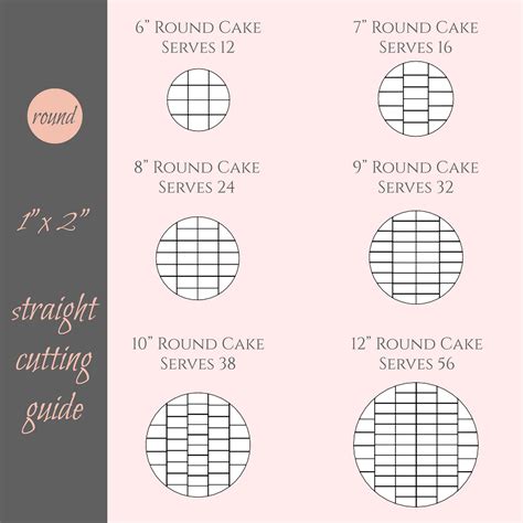 How to cut a circle cake. Trim the cakes. With a long serrated knife, cut the domed surface off of each cake to level the cakes. You want to work with totally flat cakes, not domed ones. Reserve the cake scraps in a medium ... 