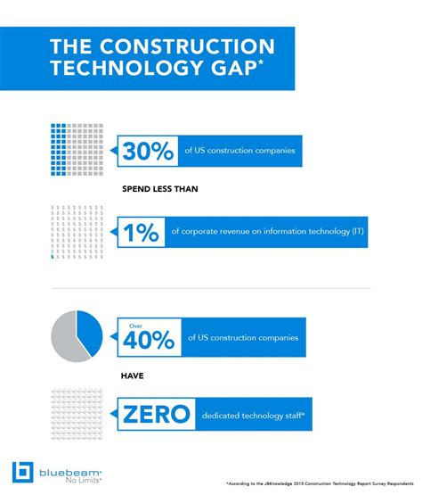 How to datamine with bluestacks.  Our clients get repeatable success from s...