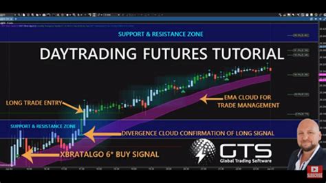 How to day trade futures. Things To Know About How to day trade futures. 