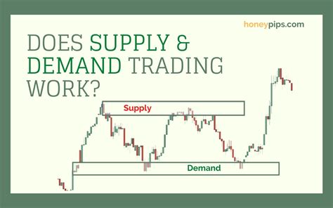 How to day trade futures using supply and demand a. - 300zx z31 1989 service and repair manual.