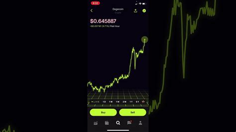 How to day trade on robinhood. Things To Know About How to day trade on robinhood. 