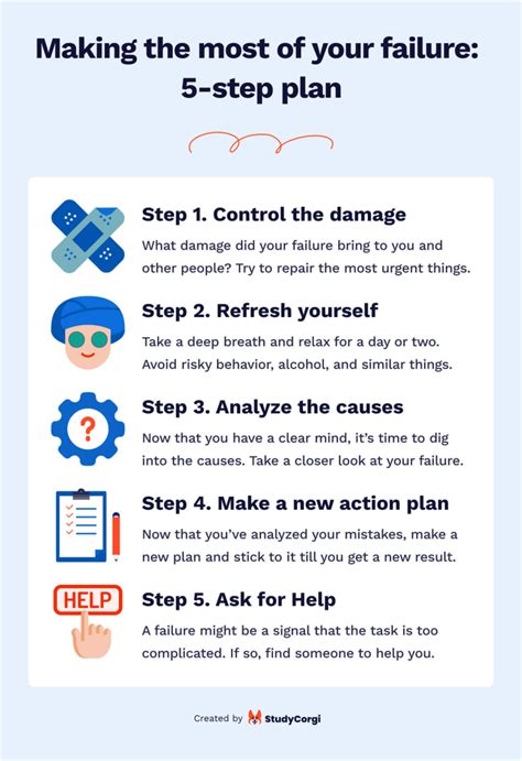 How to deal with failure in school