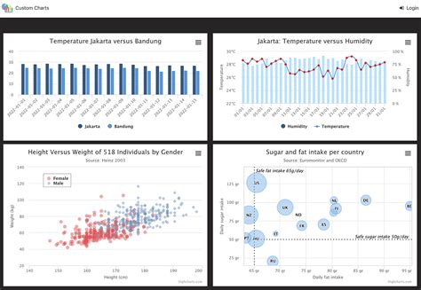 How to debug charts? OutSystems