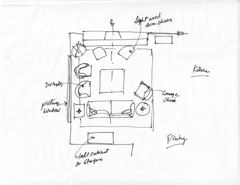 How to decide furniture layout