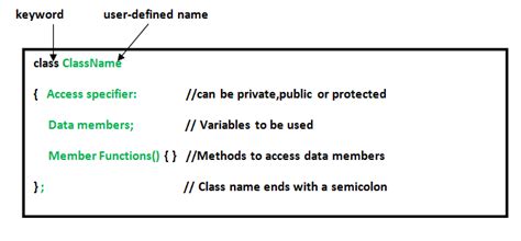 How to declare object in c#