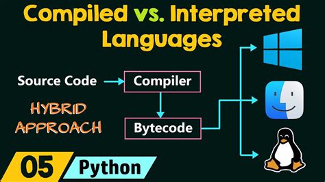 How to decompile an exe.  By definition, since C++ is a language compiled ...